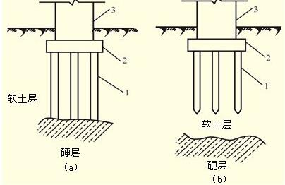 解讀樁基檢測(cè)的“樁”的含義以及其分類(lèi)